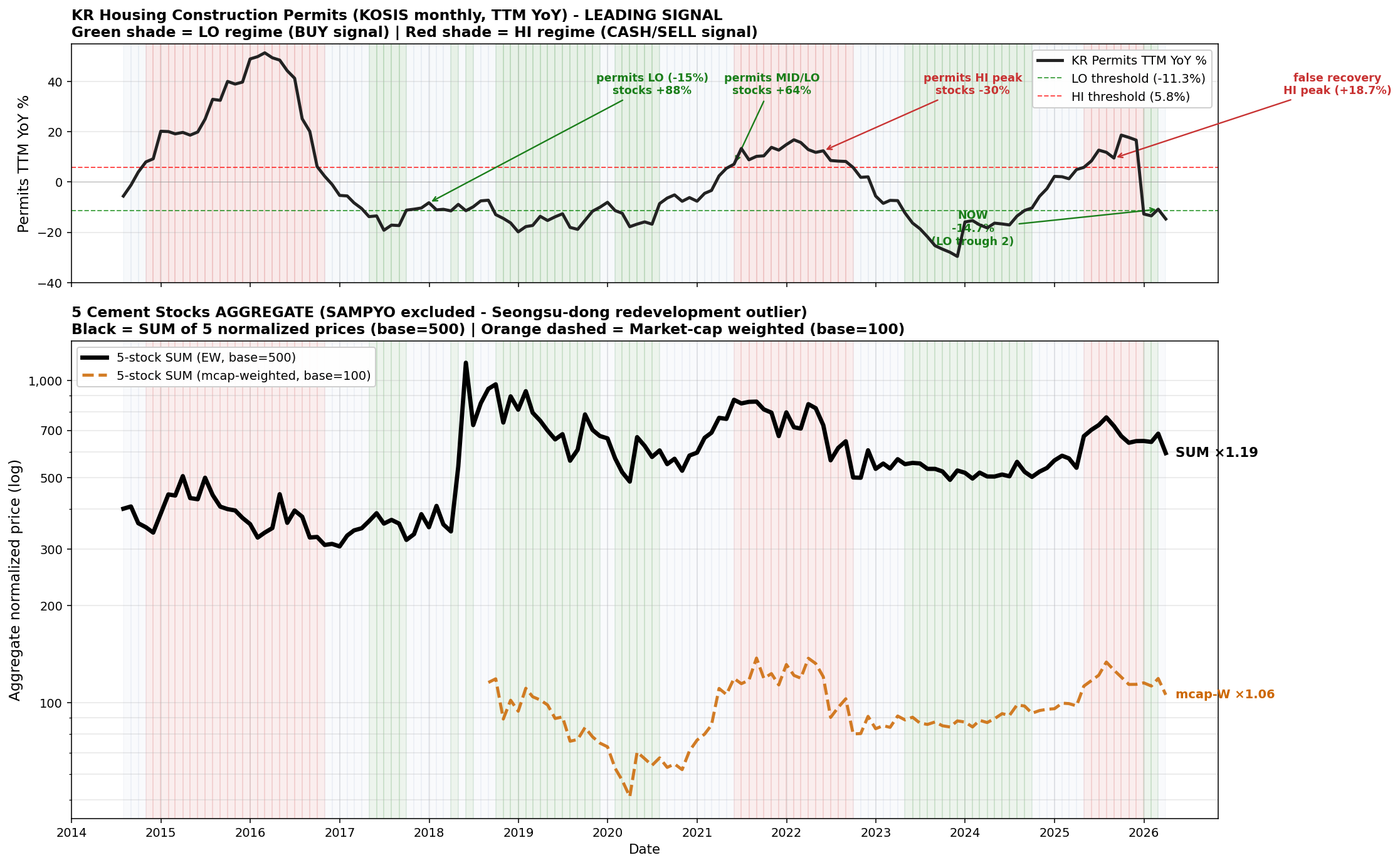 Previous 5-stock TTM chart